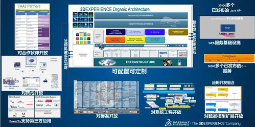 3dexperience enovia 穩(wěn)抓痛點,集成發(fā)展,揭秘新一代協(xié)同研發(fā)平臺的奧秘