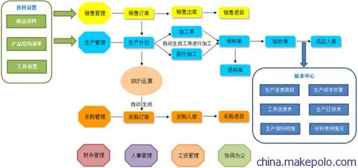 ERP軟件(生產(chǎn)管理軟件)支持二次開(kāi)發(fā)和定制開(kāi)發(fā)圖片,ERP軟件(生產(chǎn)管理軟件)支持二次開(kāi)發(fā)和定制開(kāi)發(fā)圖片大全,鹽城漢培軟件-