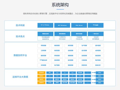 廣東順景軟件 企業(yè)對(duì)erp的理解有什么誤區(qū)