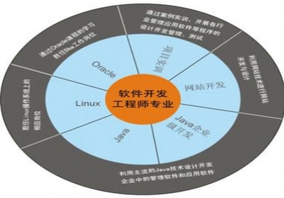 定制拓鑫享車軟件app系統(tǒng)開(kāi)發(fā)