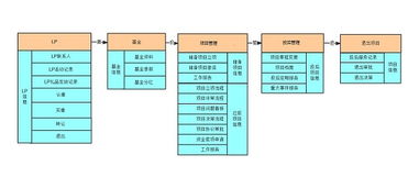 上海定制化開發(fā)軟件免費版