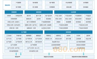 erp 軟件開(kāi)發(fā)報(bào)價(jià),最新軟件開(kāi)發(fā)服務(wù) 時(shí)間財(cái)富網(wǎng)