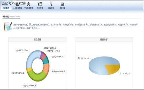華廉軟件干部信息管理系統(tǒng) 干部基本信息管理主要功能 一